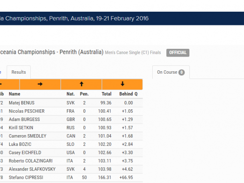 screencapture www canoeicf com results pages 2016 canoe slalom oceania championships 1462864701318