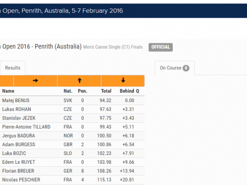 screencapture www canoeicf com results pages icf canoe slalom ranking race australian open 1462865853690